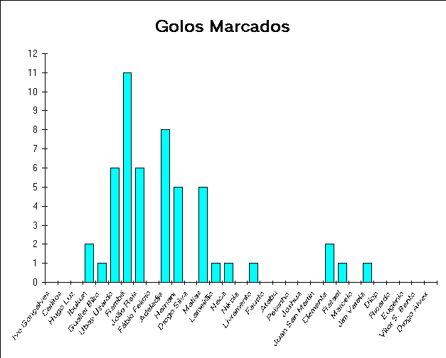 ChartObject Golos Marcados
