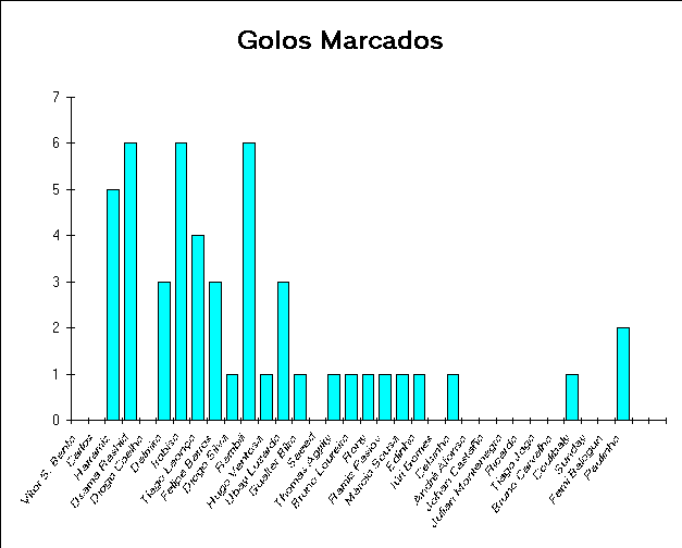 ChartObject Golos Marcados