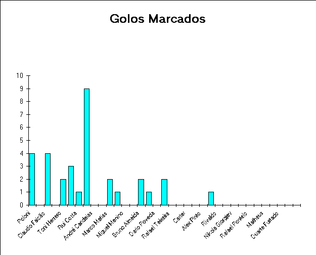 ChartObject Golos Marcados